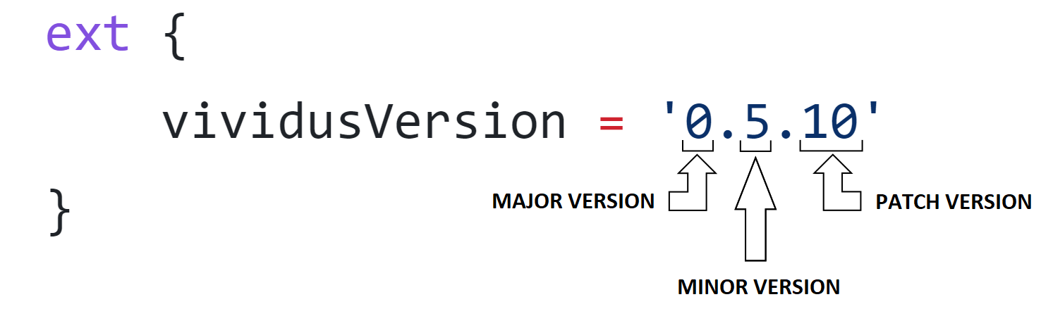 Semantic Versioning